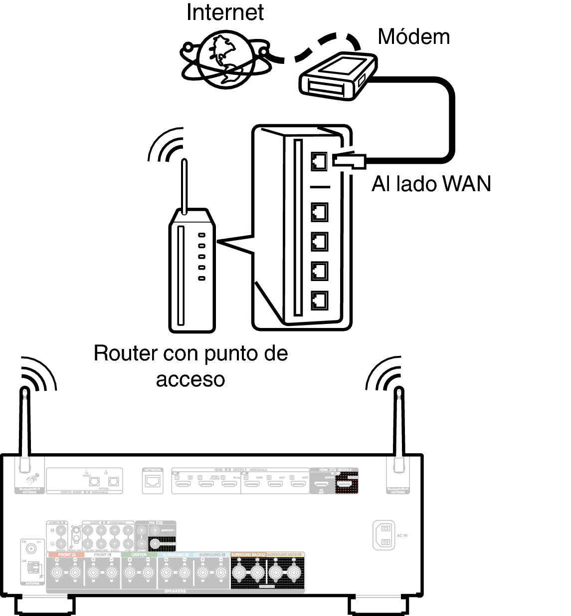 Conne Wireless X28E2